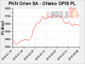 PKN Orlen SA - ONeko OPIS PL