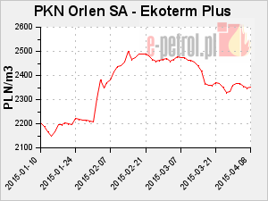 PKN Orlen SA - Ekoterm Plus