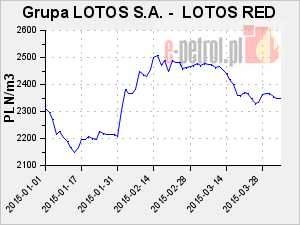 Grupa LOTOS S.A. -  LOTOS RED